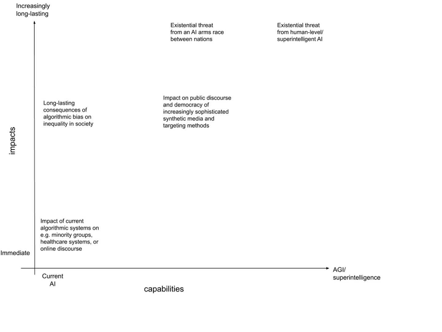 Distinguishing issues based on capabilities and impacts.