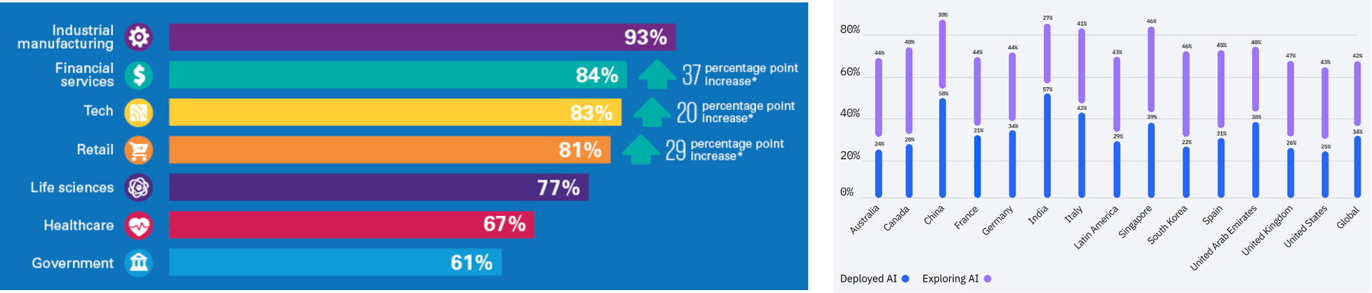 A Brief Overview Of Ai Governance For Responsible Machine Learning