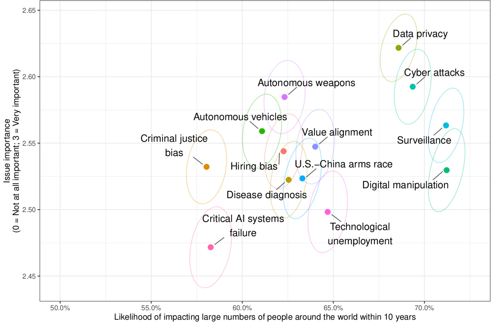 Perceptions of AI governance challenges in the U.S. and around the world