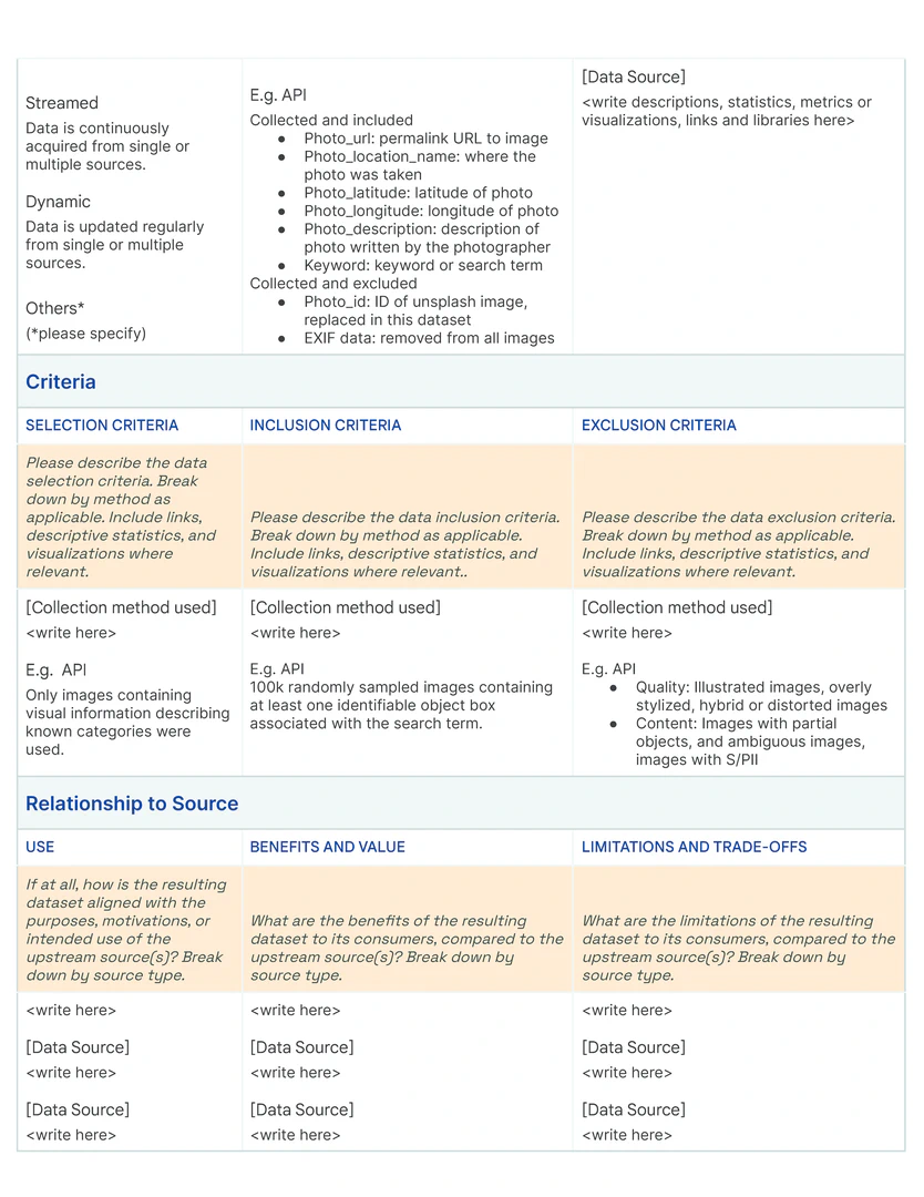 Data Card Template - Within the _Dataset Provenance_  section (Contd., 2/3), the _Criteria_  subsection elaborates on decisions and parameters pertaining to selection, inclusion, and exclusion of datapoints from the dataset, while the _Relationship to Source_  subsection establishes the nature of upstream sources of datapoints in the dataset. Both subsections have been designed to account for multiple collection methods and upstream sources, particularly relevant where datasets have been created through aggregation or joining.