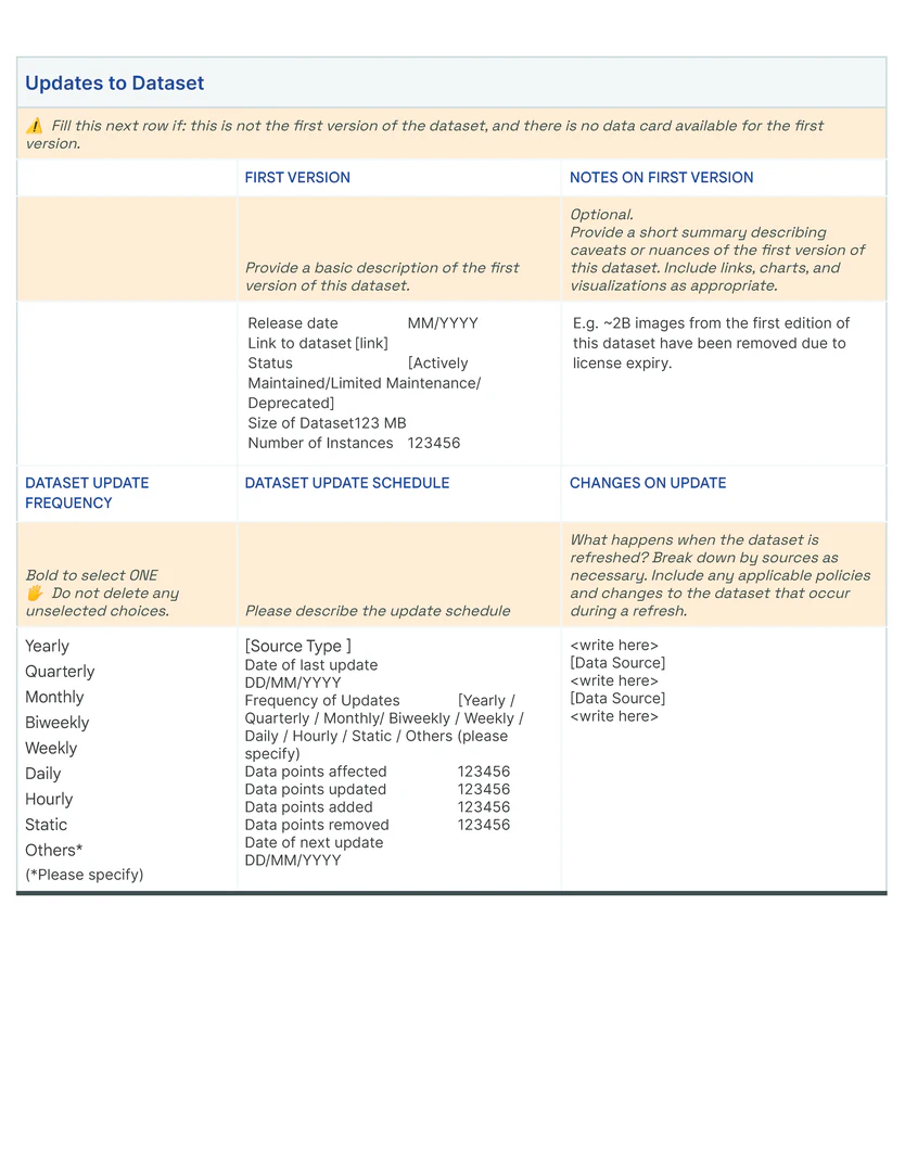 Data Card Template - (Contd., 3/3) In practice we find that producers find it easier to create Data Cards for new dataset or new versions of existing datasets, rather than retroactively creating data cards for previous versions. This decision has been frequently attributed to the loss of knowledge to time. The _Updates to Dataset_  subsection is a part of the _Data Provenance_  section, and is designed to capture nuances of the most recent updates to the dataset, and plans for future updates to the dataset.