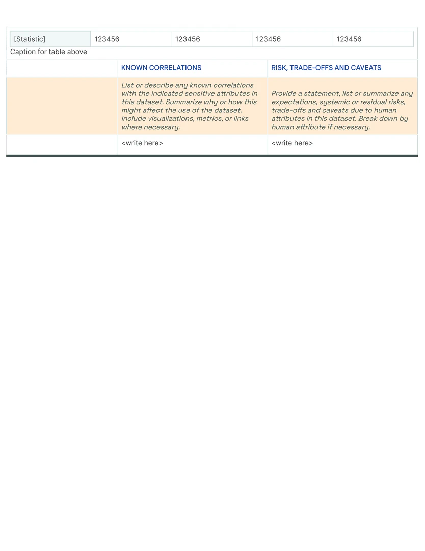 Data Card Template - The _Human and Other Sensitive Attributes_  (Contd., 2/2)