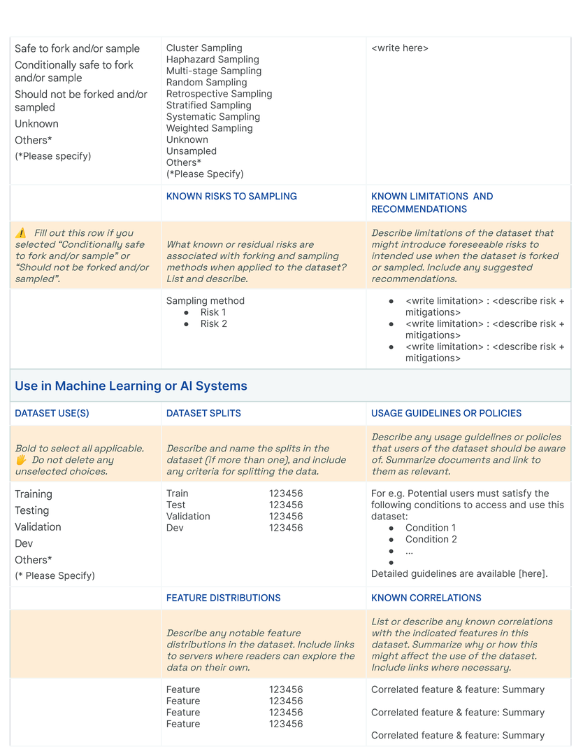 Data Cards: Purposeful and Transparent Dataset Documentation for ...