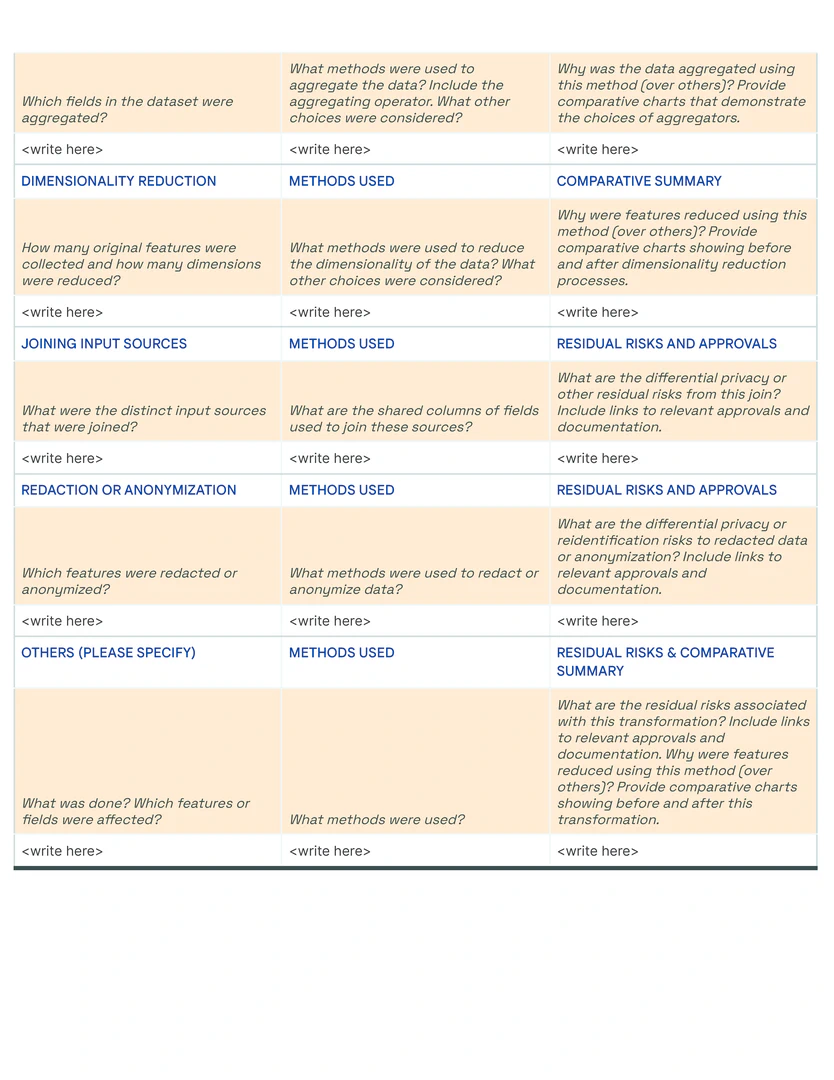 Data Card Template - The _Transformations_  section (Contd.). Producers are asked to include information about specific transformation applied to datasets that could potentially introduce residual or system-level risks and require oversight.
