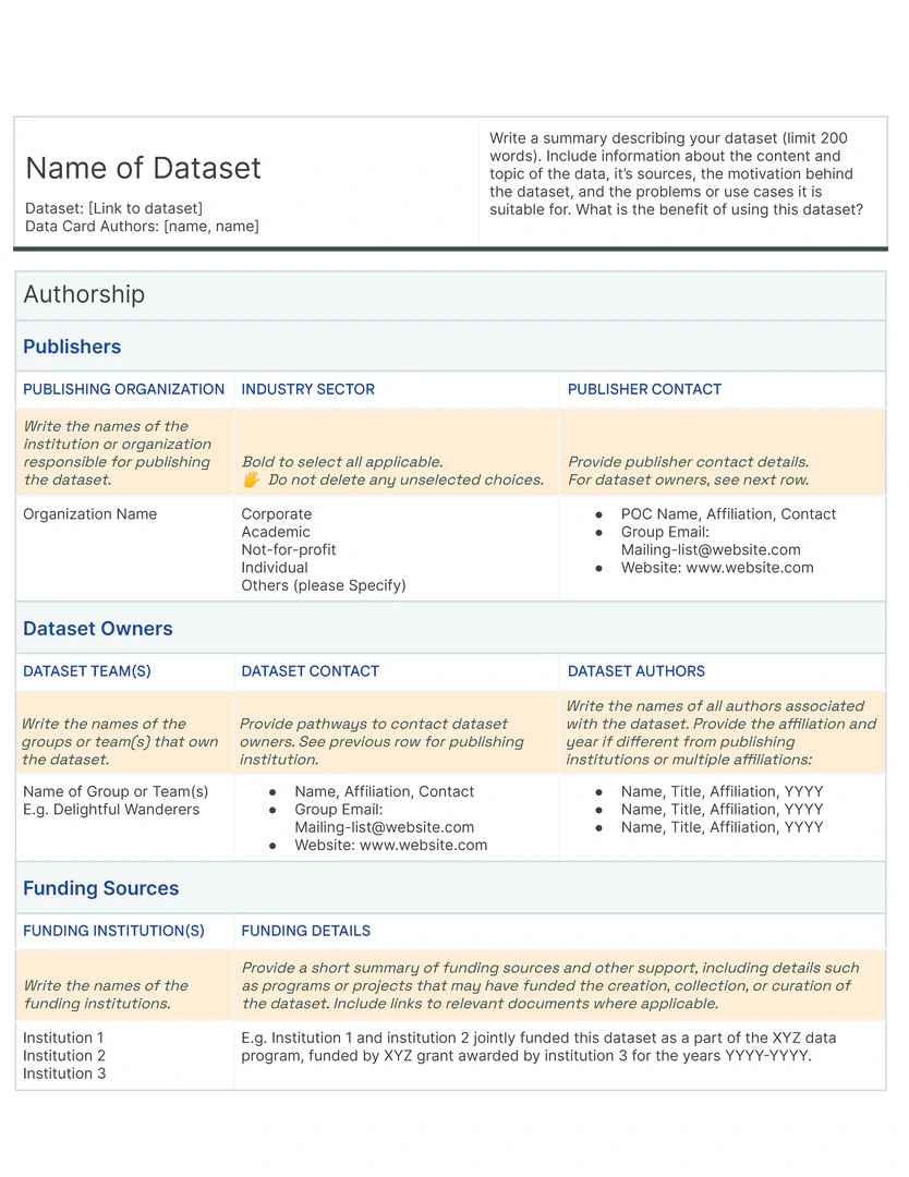 Data Card Template - The _Summary_  section introduces the dataset and the authors of the Data Card. The _Authorship_  section describes the authors of the dataset. This includes subsections on _Publishers_ , which may be different from _Dataset Owners_ . The _Funding Sources_  subsection describes grants and programs academic, research, and industry organizations that supported the creation of the dataset from.