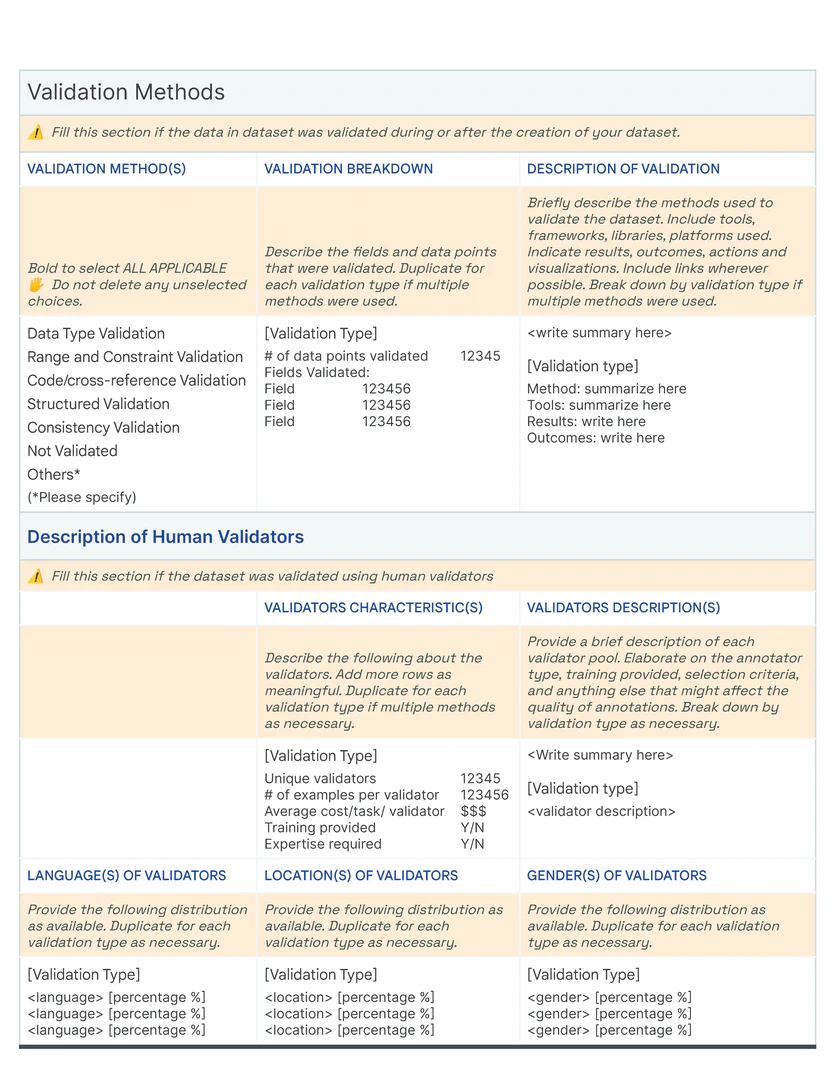 Data Card Template - Producers are expected to complete the _Validation Methods_  section if a part or the entirety of the dataset was validated. This section also details attributes of human validators.