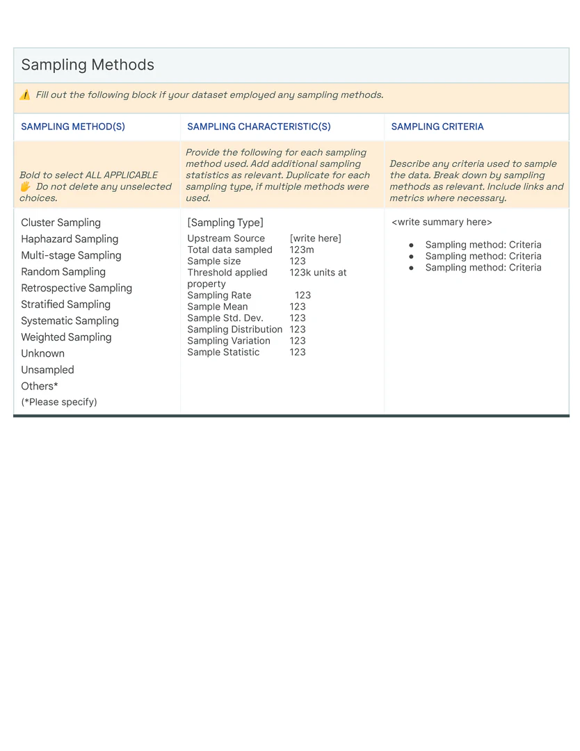 Data Card Template -The _Sampling Methods_  section captures both quantitative metrics pertinent and qualitative summaries pertinent to sampling that may have been used in the creation of the dataset. Since not all datasets may be sampled, this section is considered conditional.