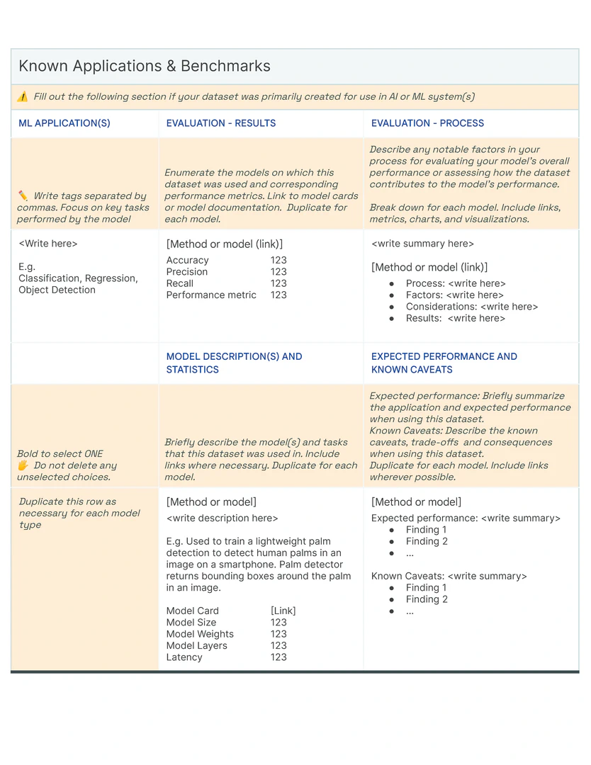 Data Card Template - The _Known Applications & Benchmarks_  section is designed to capture documentation pertaining to the use of the dataset to train or test models, for example, those that are publicly available. Producers are asked to provide a brief description of the model(s), the evaluation processes, expected performance and any known caveats that agents should be aware of.