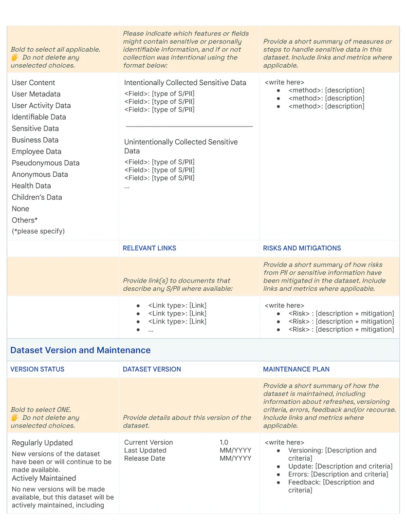 Data Card Template - (Contd., 2/3) The _Sensitivity of Dataset_  and _Dataset Version and Maintenance_  subsections in the _Dataset Overview_  section. The _Sensitivity of Dataset_  subsection describes the intentionality, handling, and risks associated with potentially sensitive fields in a dataset.
