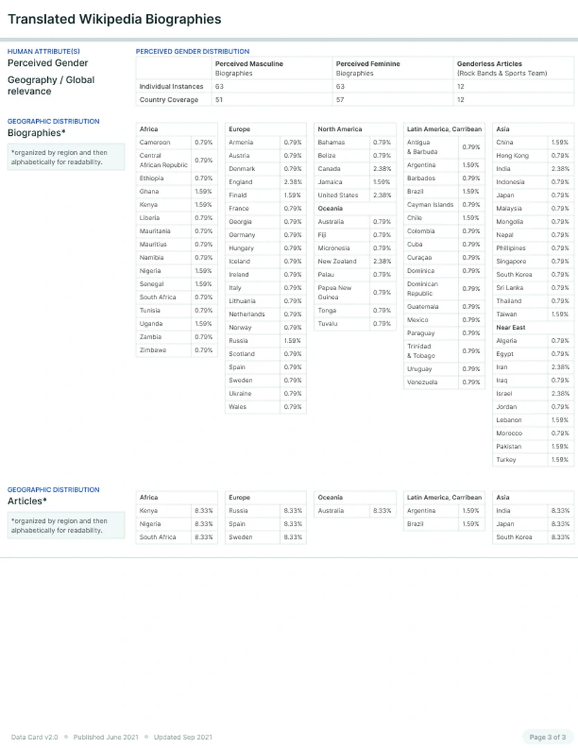 Data Card for Language Translation Dataset, Page 3 of 3
